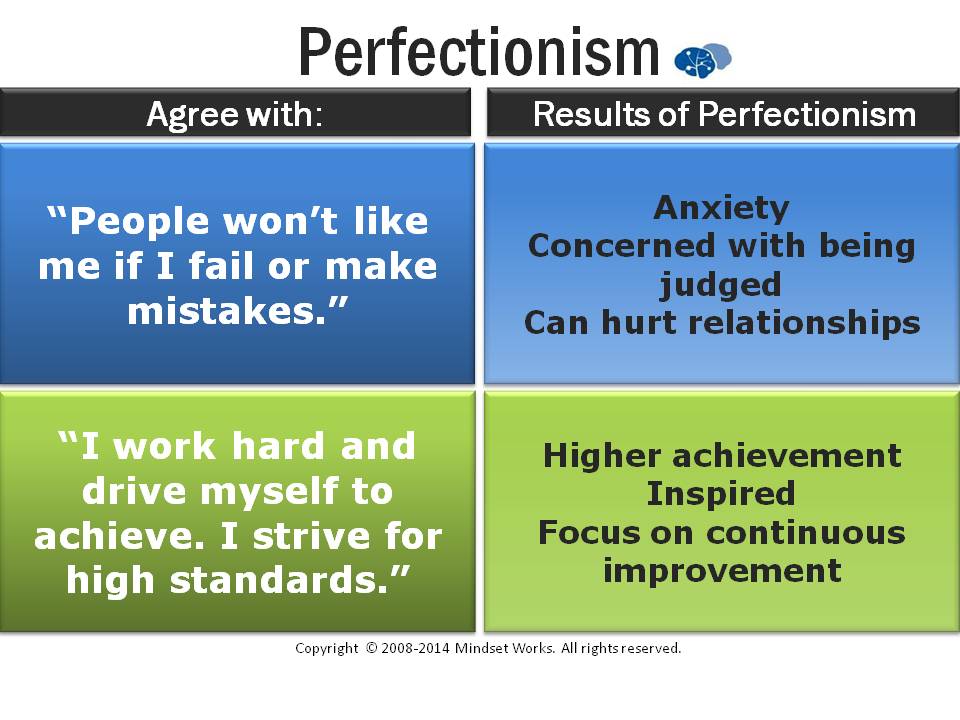 Perfectionism II